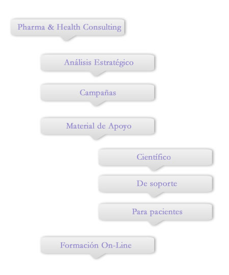 lineas de actuacion